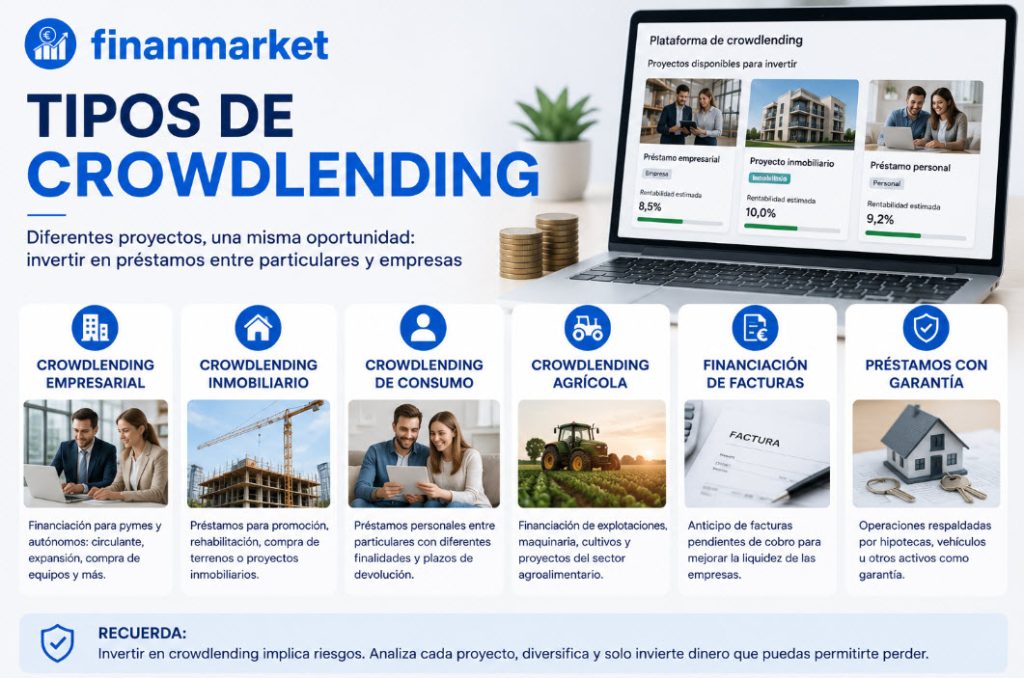 tipos de crowdlending
